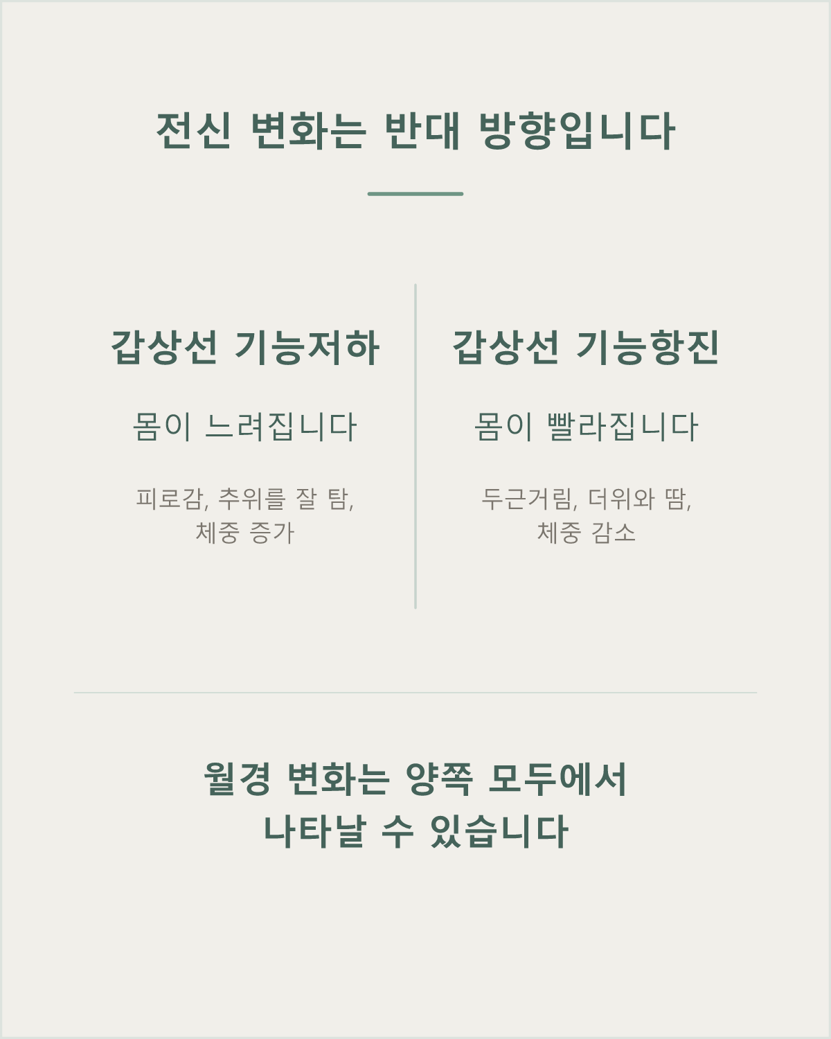 전신 변화는 반대 방향이지만 월경에는 양쪽 모두 영향을 줄 수 있는 기능저하와 기능항진 비교