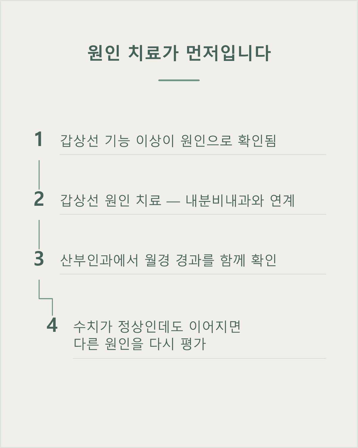 원인 치료가 우선인 갑상선 관련 생리불순의 진료 흐름