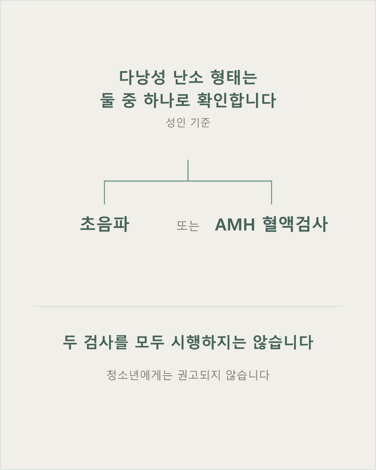 성인은 초음파 대신 AMH 혈액검사를 쓸 수 있지만, 두 검사를 모두 시행하지는 않습니다