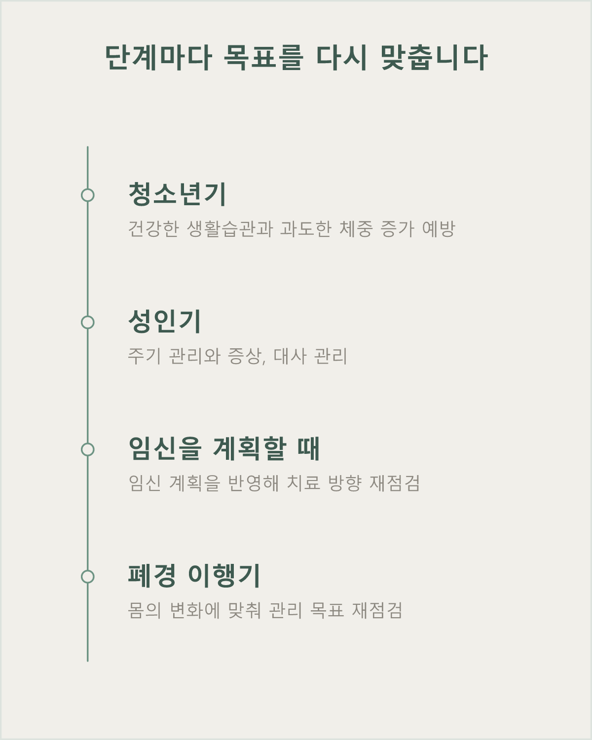 다낭성난소증후군은 생애 단계마다 목표를 다시 정하며 조절해 가는 질환입니다