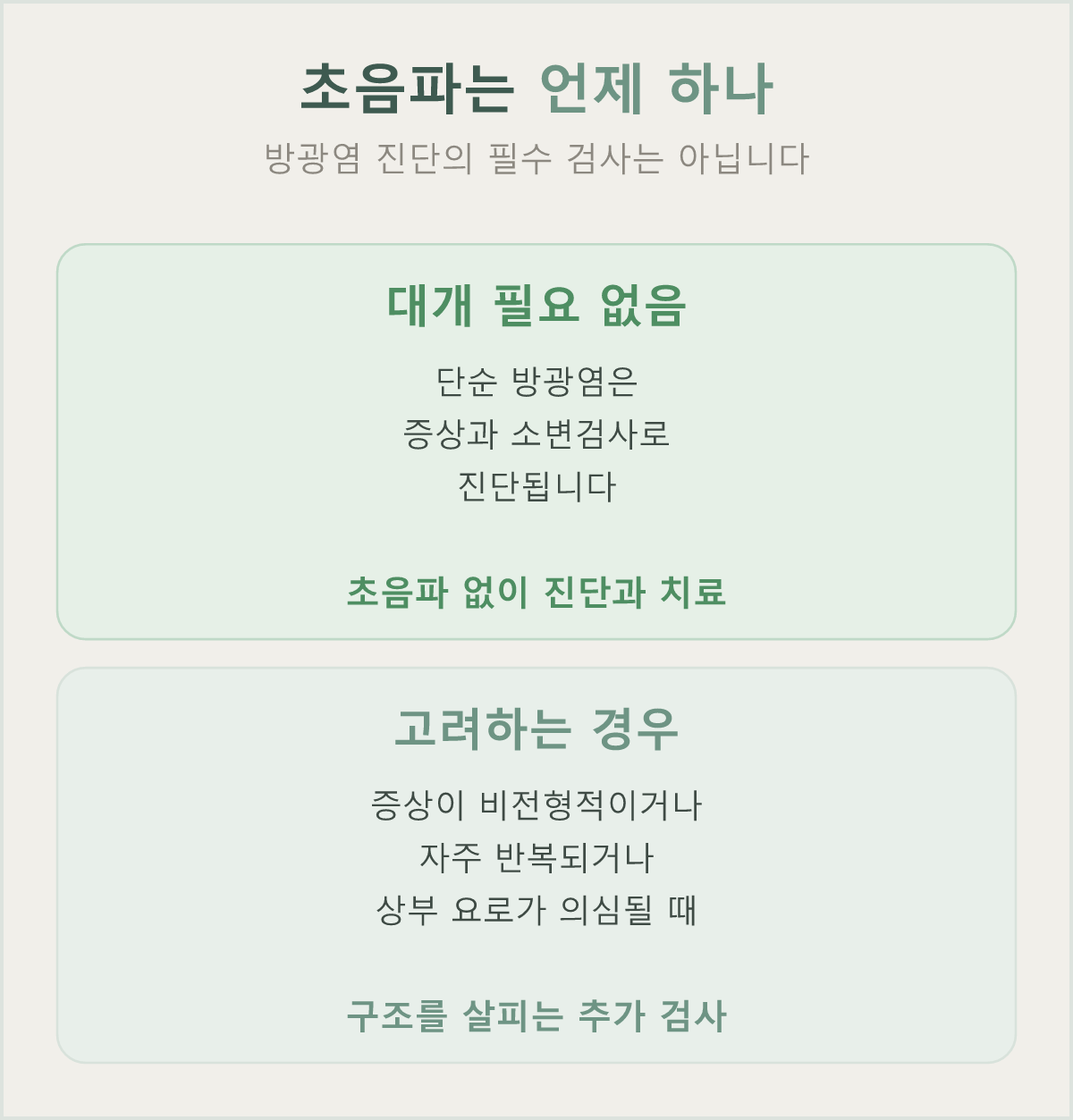 단순 방광염엔 필요 없고 반복·비전형·상부요로 의심 시 고려하는 초음파