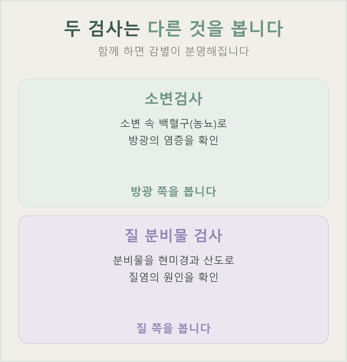 소변검사와 질 분비물 검사가 각각 확인하는 것