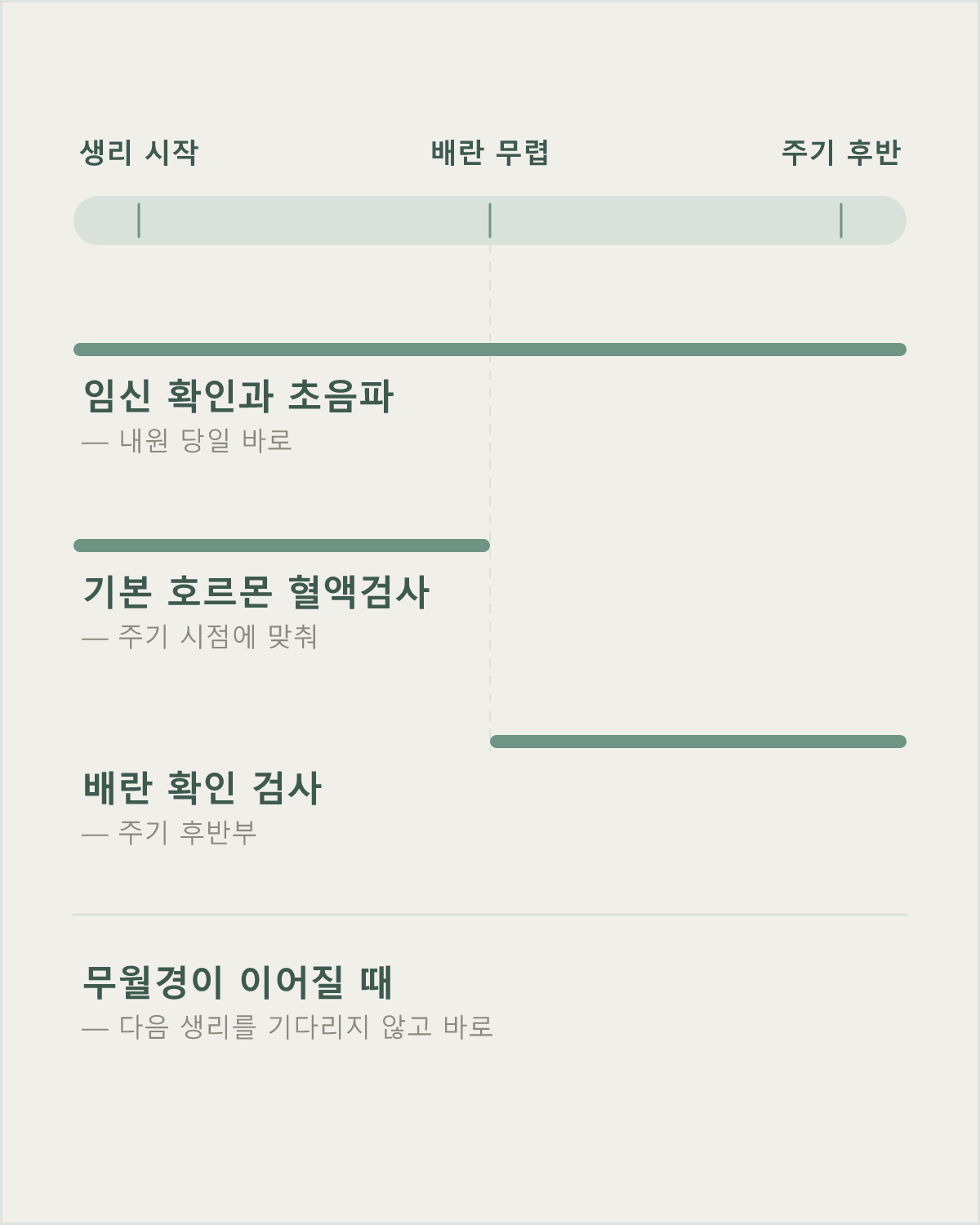 검사 항목에 따라 달라지는 생리 주기 중 검사 시기