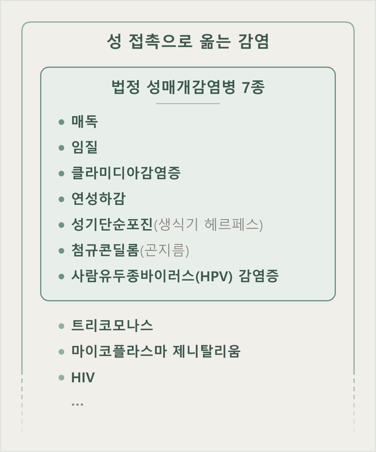국내 법정 성매개감염병 7종과, 그 밖에 성 접촉으로 옮는 트리코모나스·마이코플라스마 제니탈리움·HIV를 두 묶음으로 나눈 그림