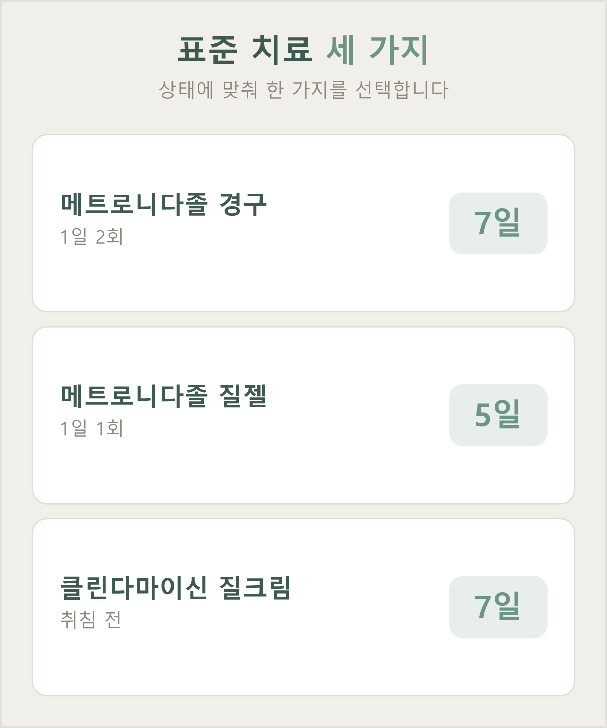 CDC 표준 치료 세 가지 — 메트로니다졸 경구 7일·질젤 5일·클린다마이신 질크림 7일