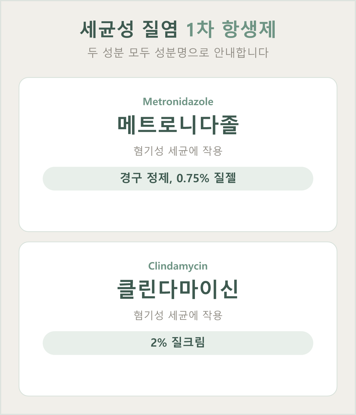 세균성 질염 1차 항생제 두 가지(메트로니다졸·클린다마이신)의 작용과 제형 차이