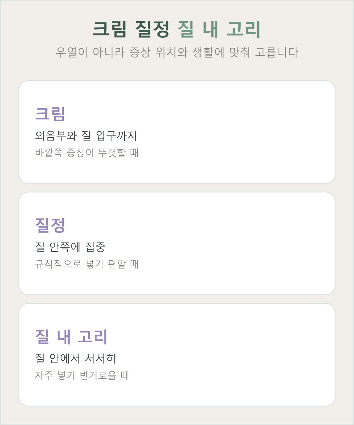 크림·질정·질 내 고리가 각각 어디에 작용하는지 비교해 보여 줍니다