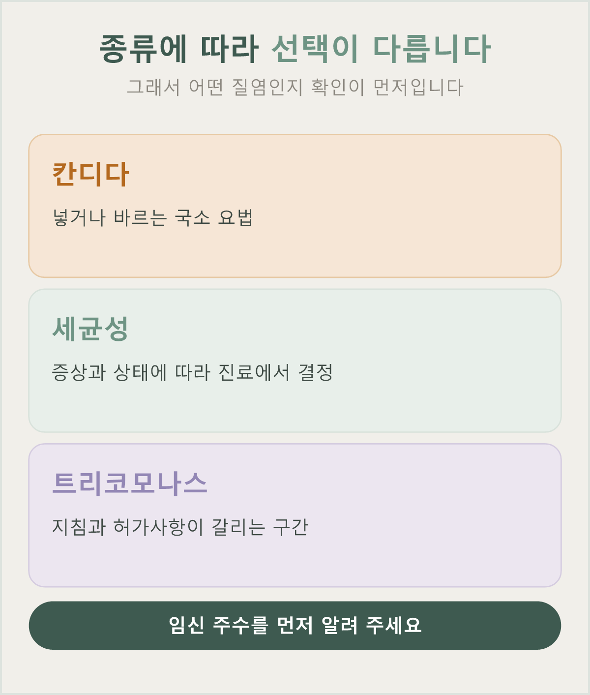 임신 중에는 같은 질염이라도 종류에 따라 선택할 수 있는 약의 범위가 달라집니다