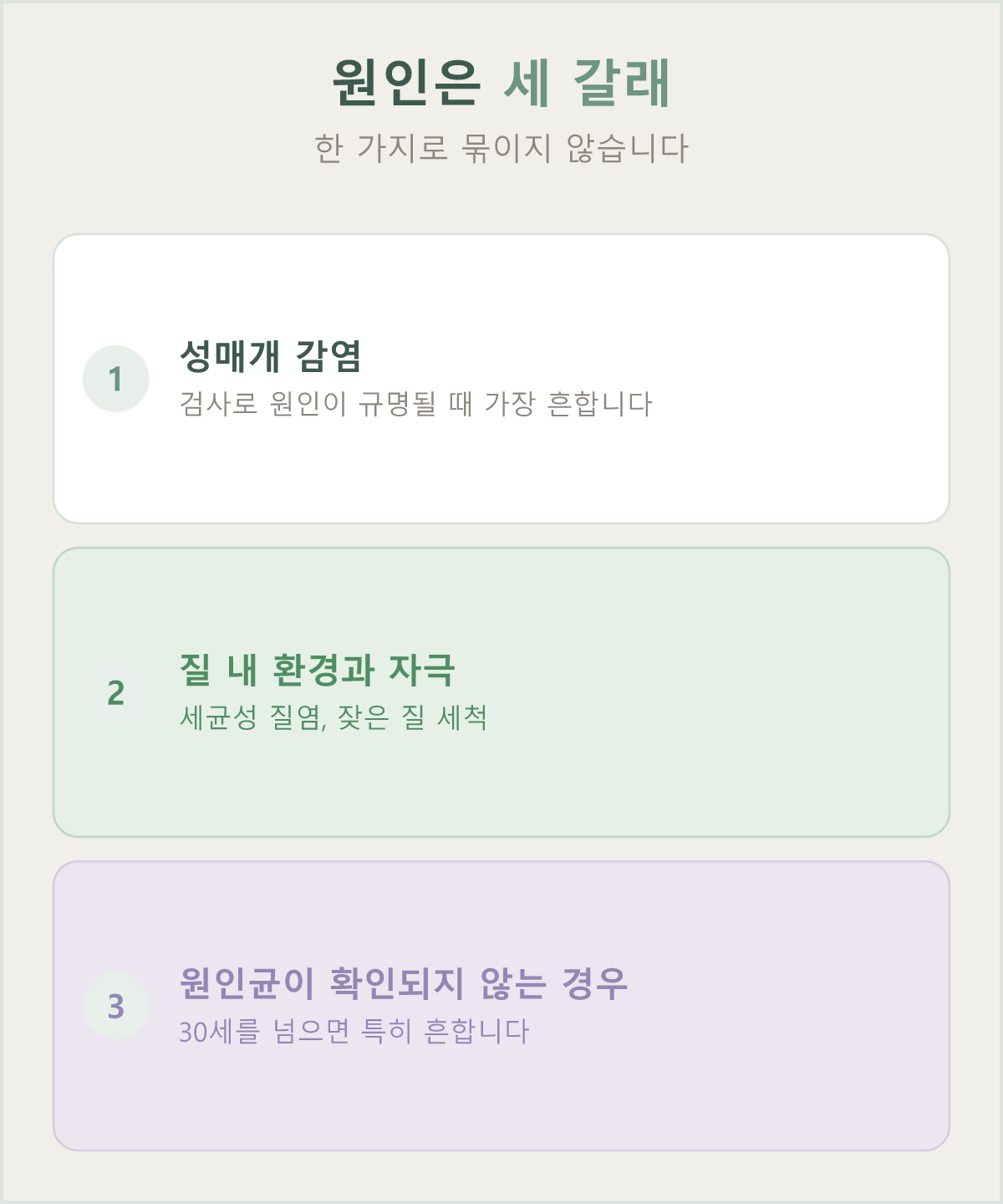 원인은 성매개 감염, 질 내 환경과 자극, 원인균이 확인되지 않는 경우로 갈립니다