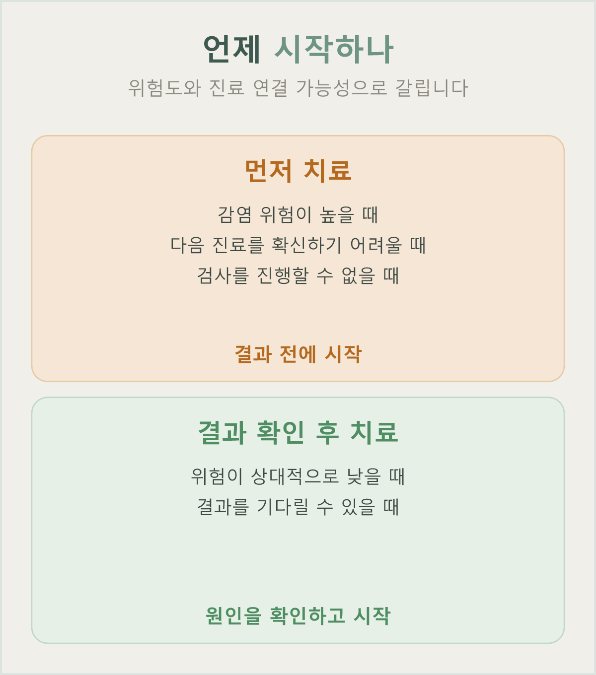 위험도와 이후 진료 연결 가능성에 따라 치료 시작 시점이 갈립니다