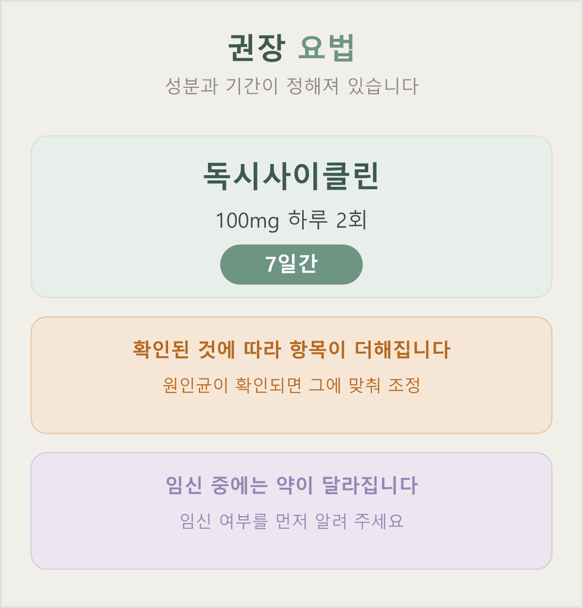 권장 요법은 항생제 성분 독시사이클린을 7일간 복용하는 방식입니다