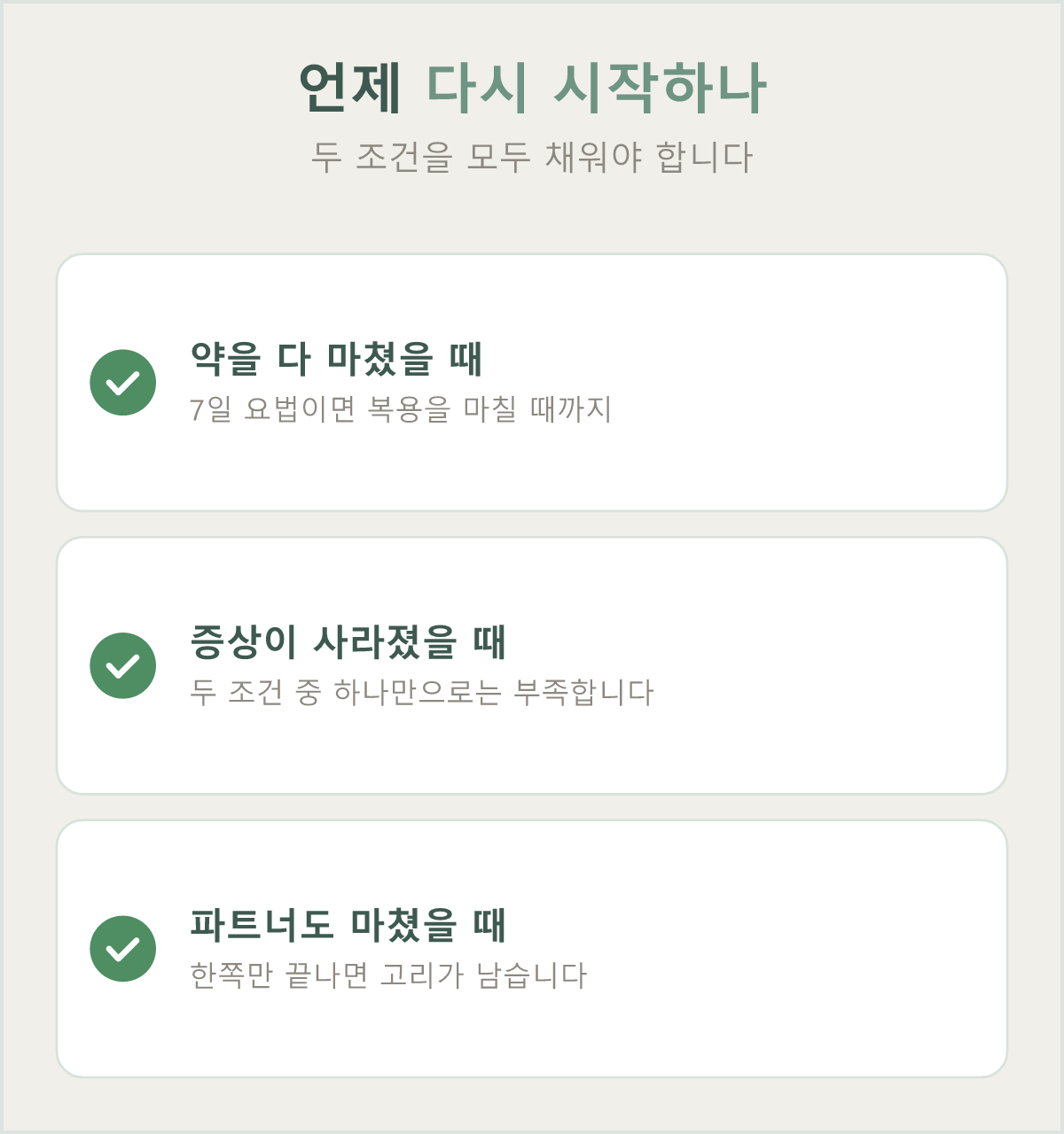 약을 마치는 시점과 증상이 사라지는 시점, 두 조건을 모두 채워야 합니다