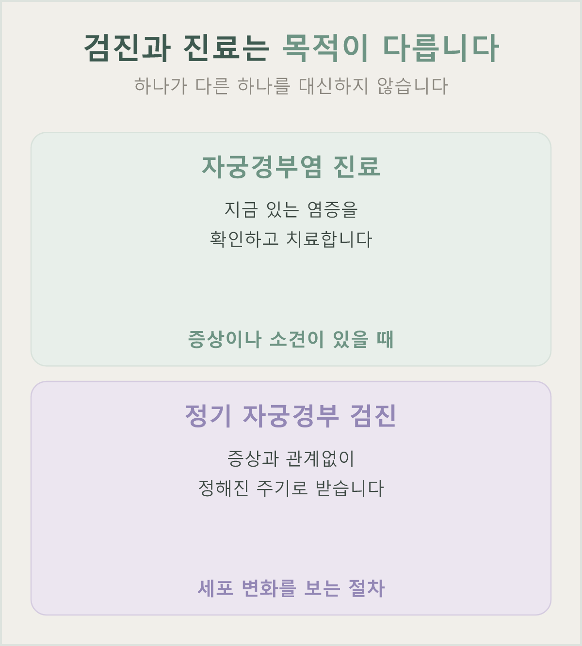 자궁경부염 진료와 정기 자궁경부 검진은 목적이 다른 절차입니다