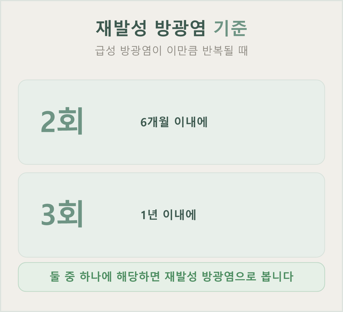 재발성 방광염은 6개월에 2회 또는 1년에 3회 이상 반복될 때를 말합니다
