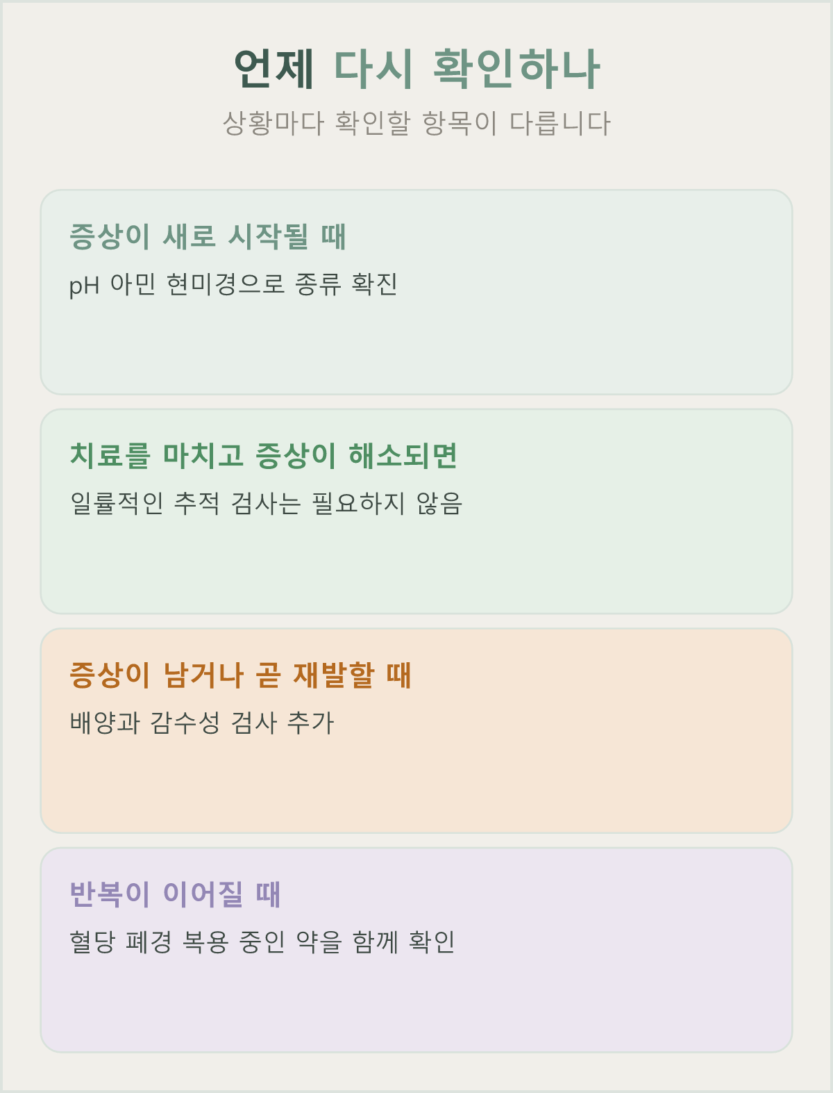 증상 시작·치료 종료·증상 잔존·반복 네 상황마다 확인할 항목이 달라집니다