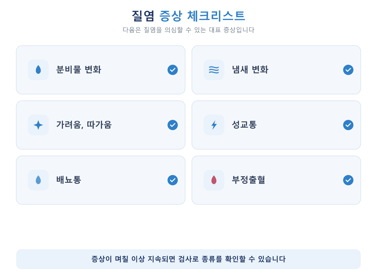질염_증상_체크리스트_인포그래픽.png
