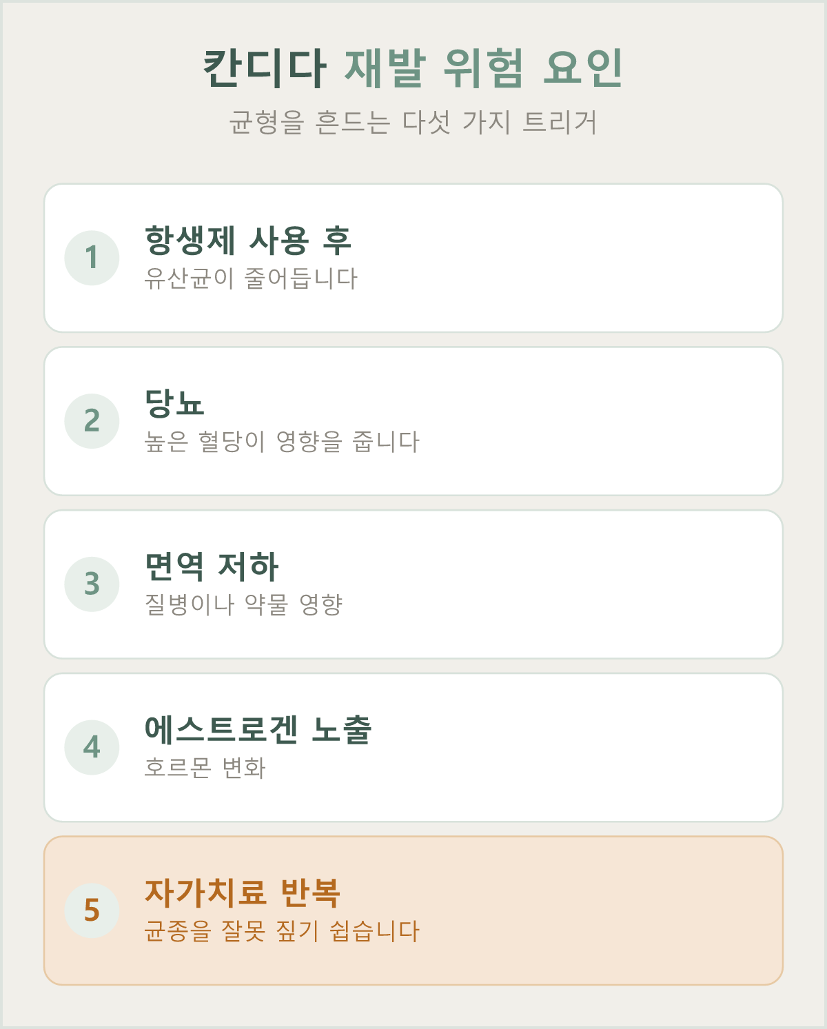 면역력 저하와 칸디다 재발을 부르는 주요 요인