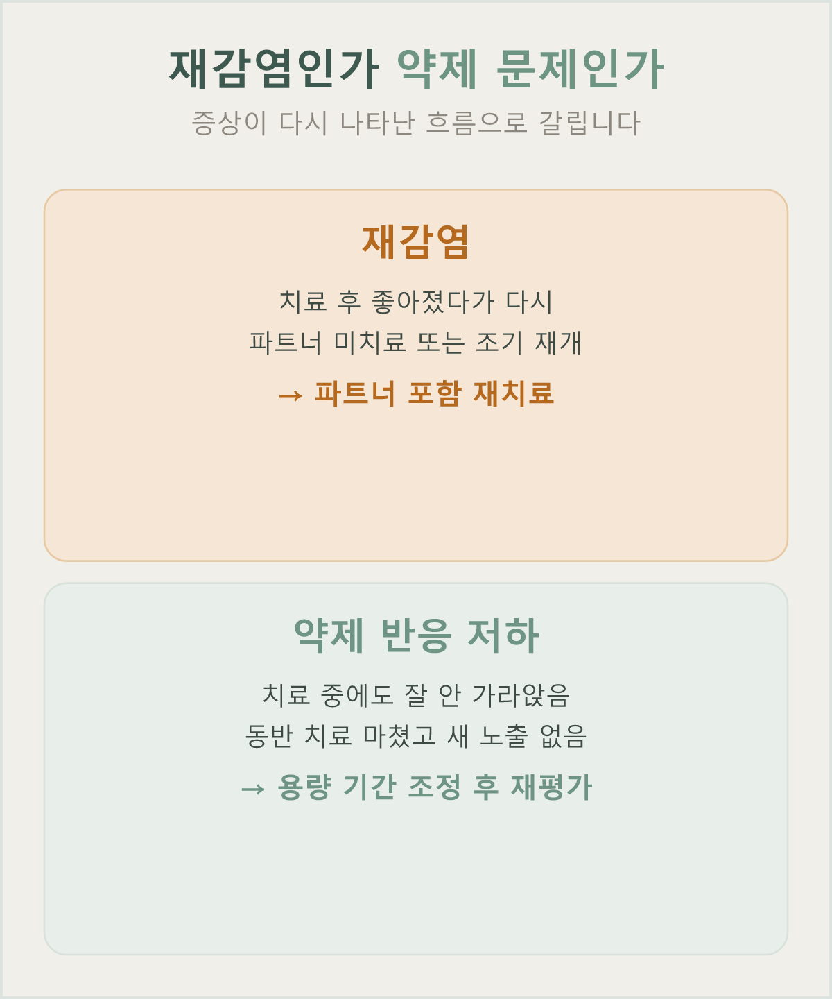 증상이 다시 나타났을 때 재감염인지 약제 반응 문제인지 구분하는 기준